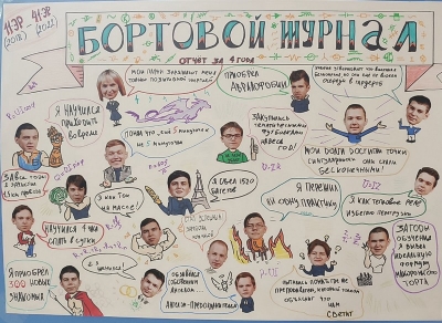 Конкурс к Дню студента &quot;Наша группа&quot;