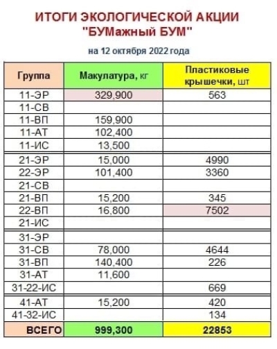Бумажный бум: промежуточный результат